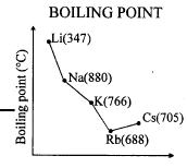 Important Graphs of Periodic Properties | Chemistry for JEE Main & Advanced