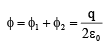 JEE Advanced (Single Correct Type): Electrostatics | Chapter-wise Tests for JEE Main & Advanced