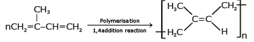 Copolymerisation & Rubber | Chemistry for JEE Main & Advanced