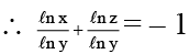 Integer Answer Type Questions for JEE: Logarithms | Chapter-wise Tests for JEE Main & Advanced