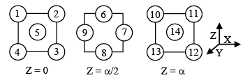 JEE Advanced (One or More Correct Option): States of Matter | Chapter-wise Tests for JEE Main & Advanced