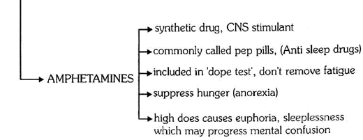 Chapter Notes - Immunity and Disease, Class 12, Biology (AIPMT)