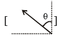 Experimental Study of Photoelectric Effect | Physics for JEE Main & Advanced