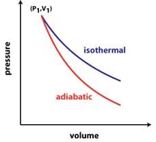 Thermodynamics Class 11 Notes Physics Chapter 11