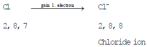 The Reactivity Series & Properties of Ionic Compounds | Advance Learner Course: Science Class 9