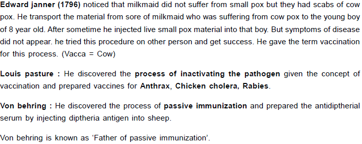 Chapter Notes - Immunity and Disease, Class 12, Biology (AIPMT)