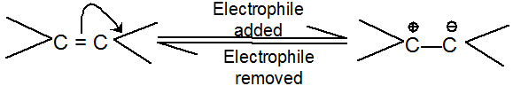 General Organic Chemistry Class 11 Notes Chemistry