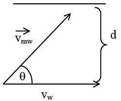 Single Correct MCQs: Motion | Question Bank for JEE Main & Advanced (350+ Tests)