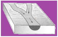 Solved Examples for JEE: Liquids at Rest | NCERT Exemplar & Revision Notes for NEET