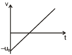 Graphs | Physics for EmSAT Achieve