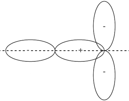 Concept of Orbital Overlapping - JEE