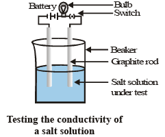 The Reactivity Series & Properties of Ionic Compounds | Advance Learner Course: Science Class 9