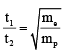 JEE Advanced (Single Correct Type): Electrostatics | Chapter-wise Tests for JEE Main & Advanced