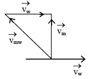 Integer Answer Type Questions for JEE: Motion | Chapter-wise Tests for JEE Main & Advanced