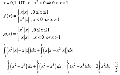 JEE Advanced (One or More Correct Option): Applications of Derivatives | Chapter-wise Tests for JEE Main & Advanced