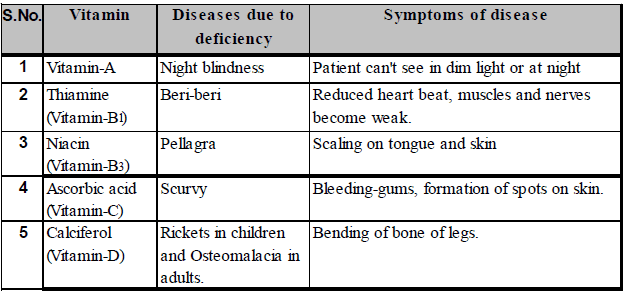 Nutrition in Human Beings - Class 10