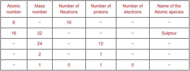 Structure,of,the,Atom,NCERT,Solution,9th,Class,Science,Question and Answer (Q & A)