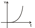 Graphs | Physics for EmSAT Achieve