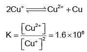 Single Correct MCQs: Analytical Chemistry | Question Bank for JEE Main & Advanced (350+ Tests)