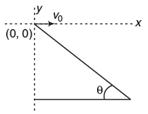 Projectile Motion along an Inclined Plane - JEE