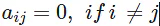 JEE Advanced (Assertion-Reason Type): Matrices & Determinants | Chapter-wise Tests for JEE Main & Advanced
