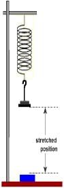 Work, Energy & Power Class 11 Notes Physics Chapter 5