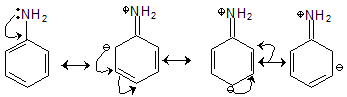 General Organic Chemistry Class 11 Notes Chemistry
