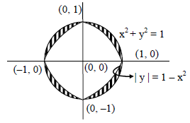 JEE Advanced (One or More Correct Option): Definite Integrals & Application of Integrals | Chapter-wise Tests for JEE Main & Advanced