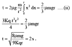 Integer Answer Type Questions for JEE: Electromagnetic Induction & Alternating Current | Chapter-wise Tests for JEE Main & Advanced