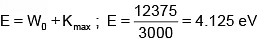 JEE Advanced (Single Correct Type): Dual Nature of Matter & Radiation | Chapter-wise Tests for JEE Main & Advanced