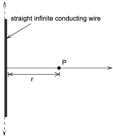 Electric Field Calculations | Physics for JEE Main & Advanced