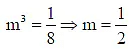 Integer Answer Type Questions for JEE: Conic Section | Chapter-wise Tests for JEE Main & Advanced