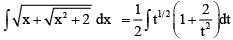 JEE Advanced (One or More Correct Option): Indefinite Integral | Chapter-wise Tests for JEE Main & Advanced
