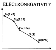 Important Graphs of Periodic Properties | Chemistry for JEE Main & Advanced