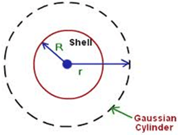 Solved Examples for JEE: Electrostatic