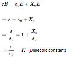 Permittivity & Relative Permittivity for Coulomb`s Law | Physics for JEE Main & Advanced
