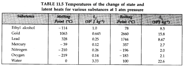 class XI,Physics,IIT JEE,AIPMT,CBSE,Important Notes