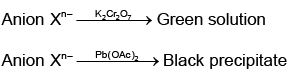 Single Correct MCQs: Analytical Chemistry | Question Bank for JEE Main & Advanced (350+ Tests)