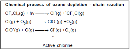 Air Pollution: Causes & Effects | Biology for JAMB