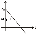 Graphs | Physics for EmSAT Achieve