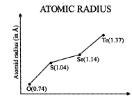 Important Graphs of Periodic Properties | Chemistry for JEE Main & Advanced