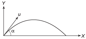 Projectile Motion along an Inclined Plane - JEE