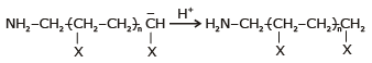 Addition Polymerisation or Chain Growth | Chemistry for JEE Main & Advanced