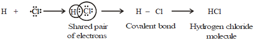 HCl molecule formation