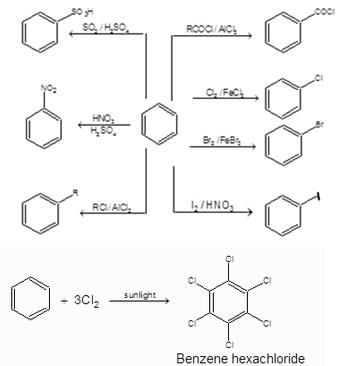 Hydrocarbons Class 11 Notes Chemistry Chapter 9