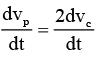 JEE Advanced (One or More Correct Option): Rotational Motion | Chapter-wise Tests for JEE Main & Advanced