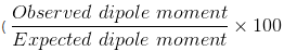 Chemical Bonding & Molecular Structure Class 11 Notes Chemistry Chapter 4