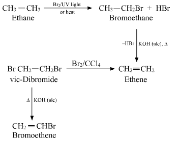 NCERT Solutions Class 12 Chemistry Chapter 6 - Haloalkanes & Haloarenes