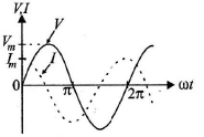 JEE Advanced (Single Correct Type): Electromagnetic Induction & Alternating Current | Chapter-wise Tests for JEE Main & Advanced