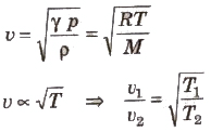 Waves, Wave Motion and Types of Waves | Science & Technology for UPSC CSE